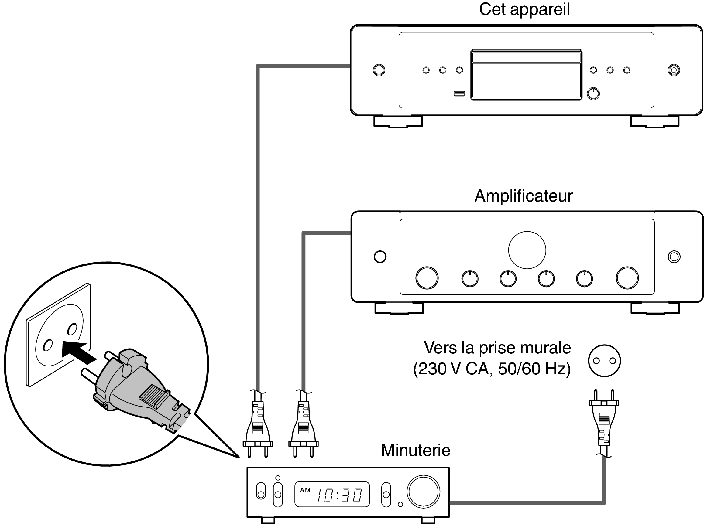 Conne Timer CD60N